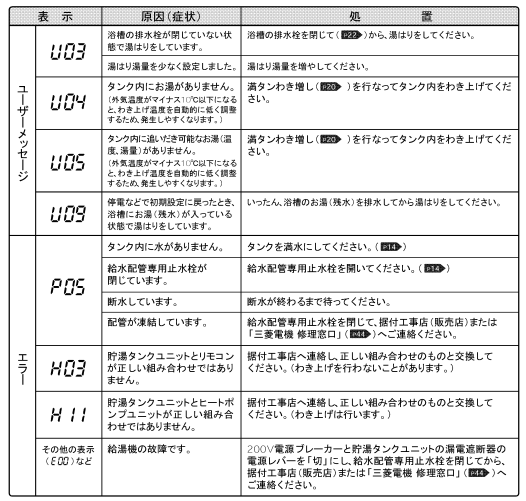 三菱のSRT-HP303WFDからエコキュート交換、修理、取替えをご検討の方へ